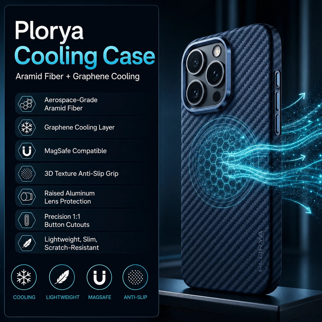 Plorya